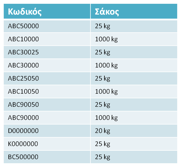 Σκόνη ABC table